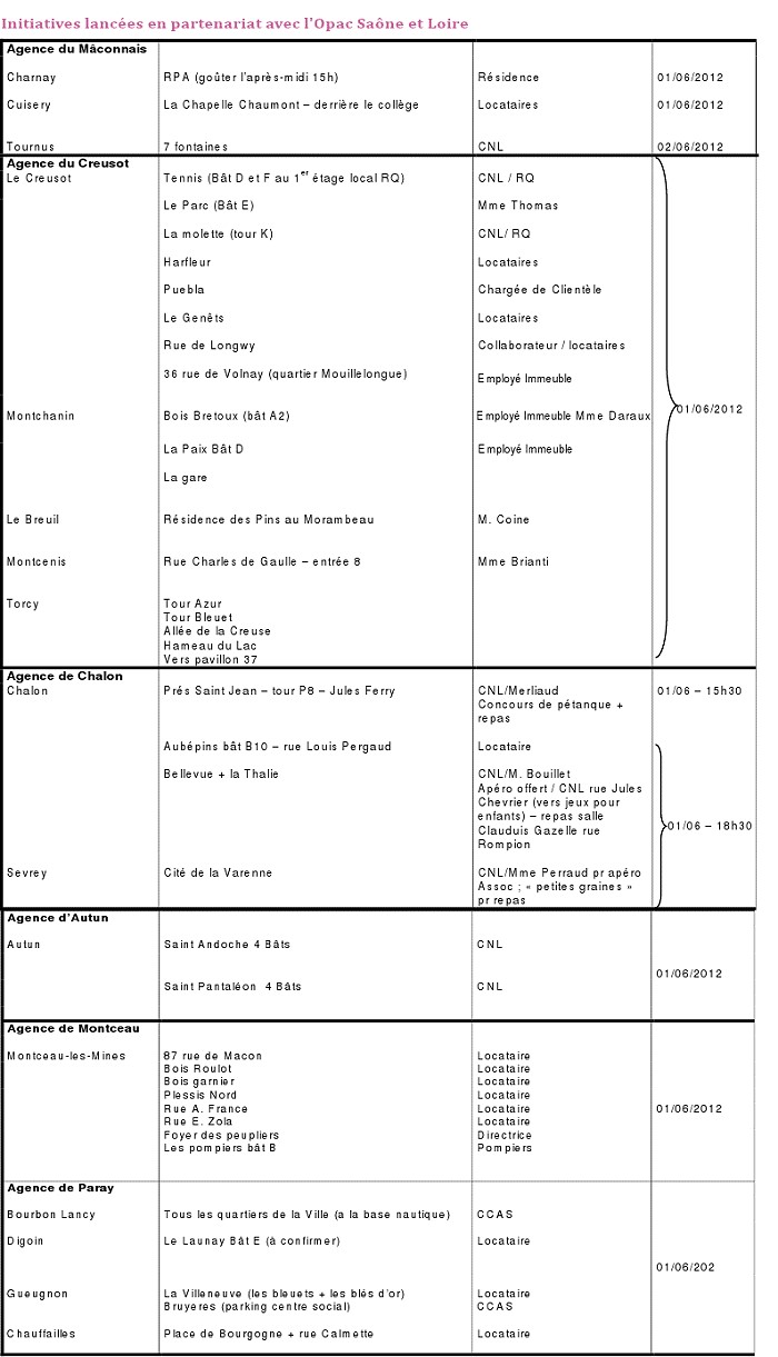 OPAC 30 05 20121