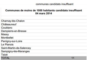 Municipales 2014 (Saône-et-Loire)