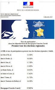 Elections régionales 2015 (Politique)