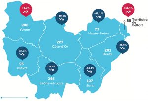 Observatoire de l’emploi des entrepreneurs