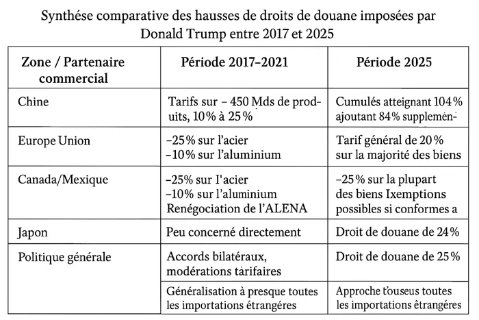 douane-10055425161025