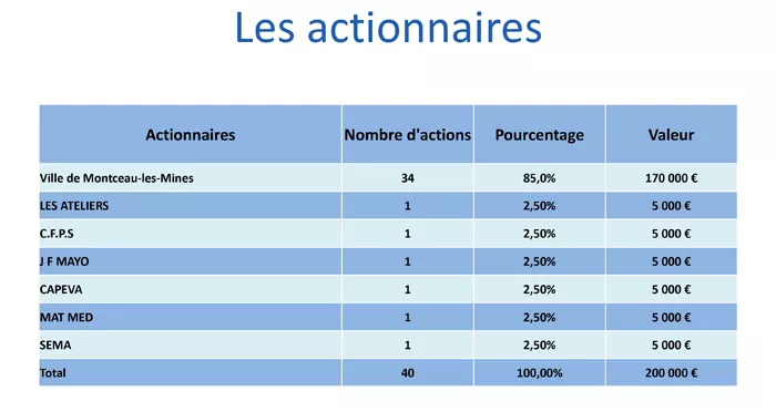 conseil-montceau-sem-0711251
